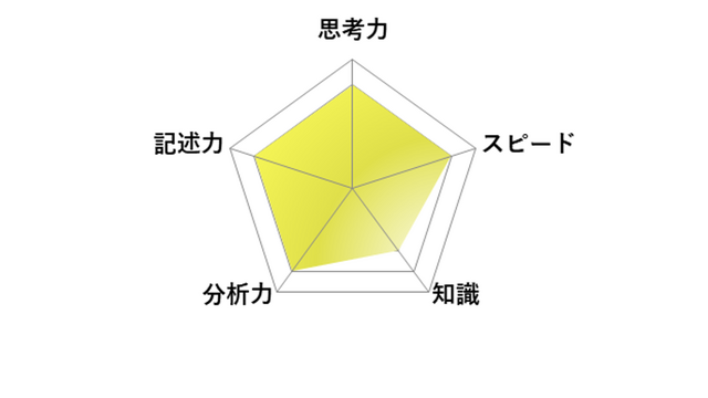 高校受験2026】東京都立高校入試・進学指導重点校「国立高等学校」講評