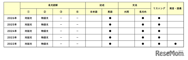 高校受験2026】東京都立高校入試・進学指導重点校「国立高等学校」講評
