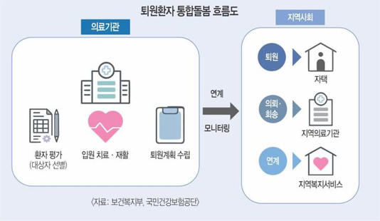 ‘통합돌봄’ 전국 시행 앞두고 광주서 전국대회