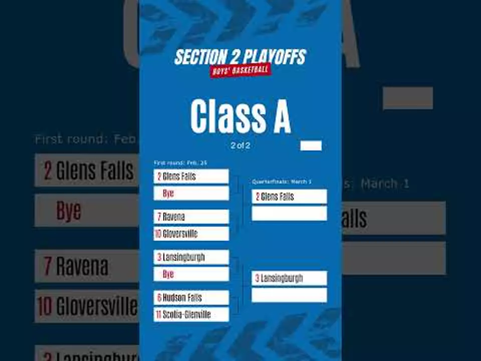 Section 2 boys' basketball postseason brackets released