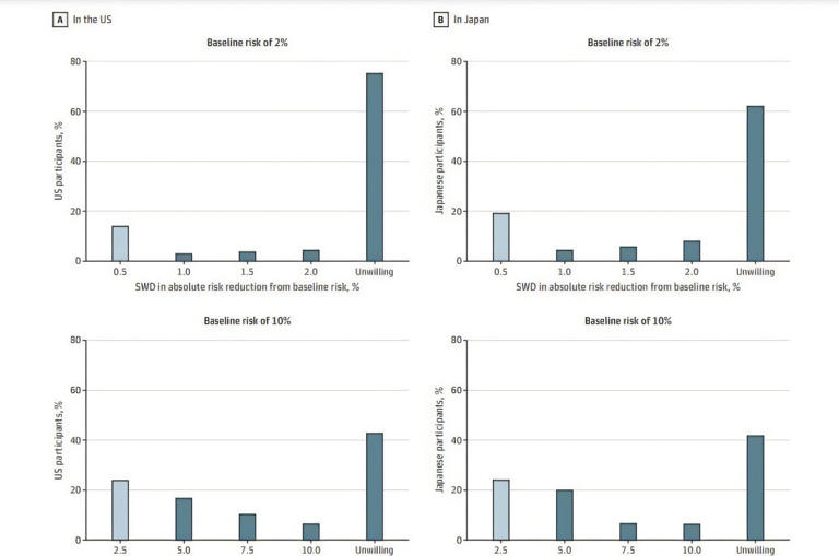 Patients want bigger benefits from statins before they consider taking ...