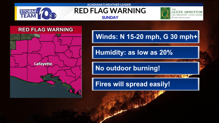 Chilly and windy Sunday, fire danger high