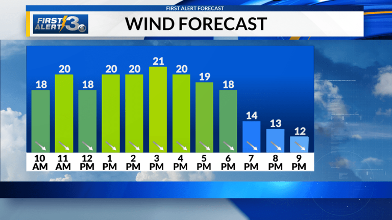 Cold start to the week, but rain & warmer temps return!