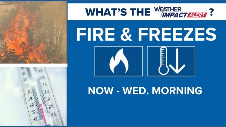 Weather impact alert: Tracking fire risks and freezes through Wednesday ...