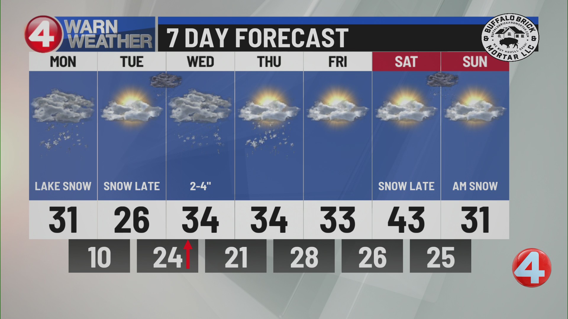 Buffalo weather update: 10 p.m., 2/22/26