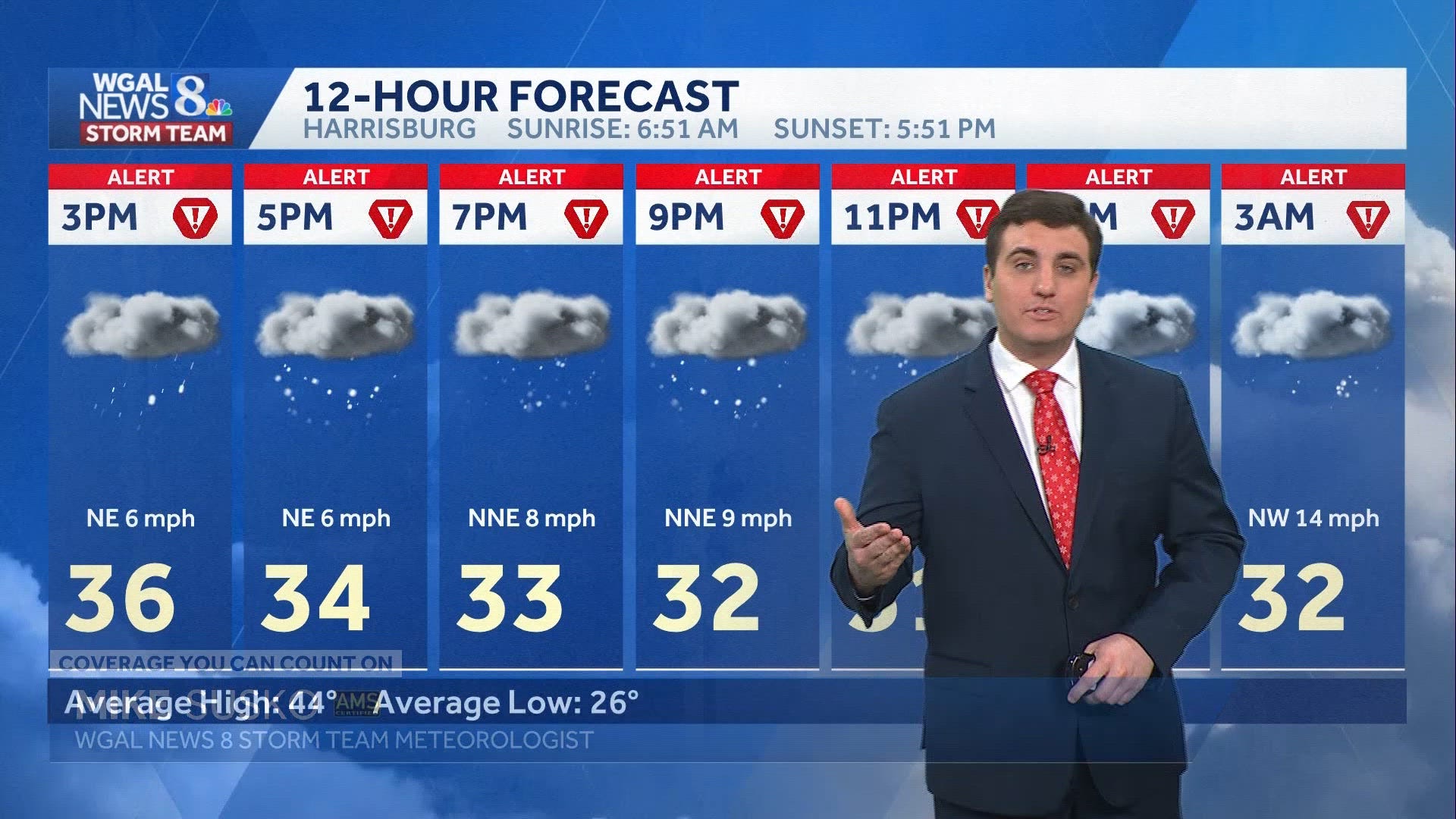 Mid-afternoon Sunday winter storm update