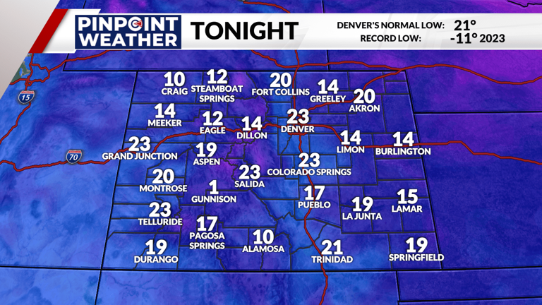 Denver weather: Soaring temperatures and rain chance this week