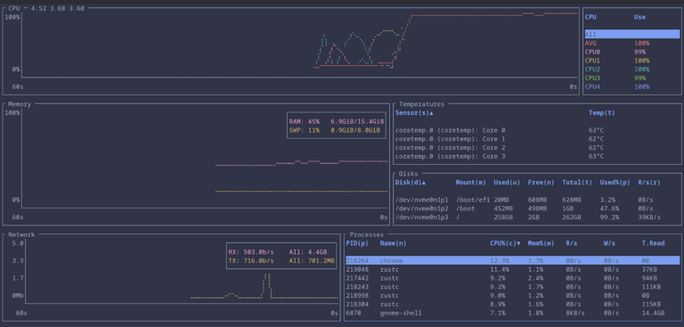 I install these 7 CLI tools on every Linux system