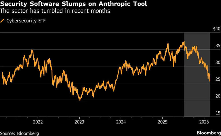 Claude Code security explained: How it caused a cyber stock crash