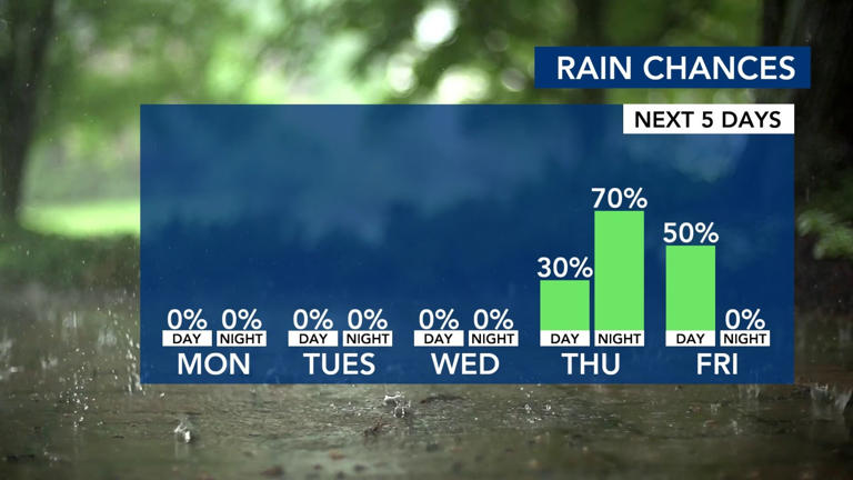Dry, cold air moves in overnight; cold start to the work week