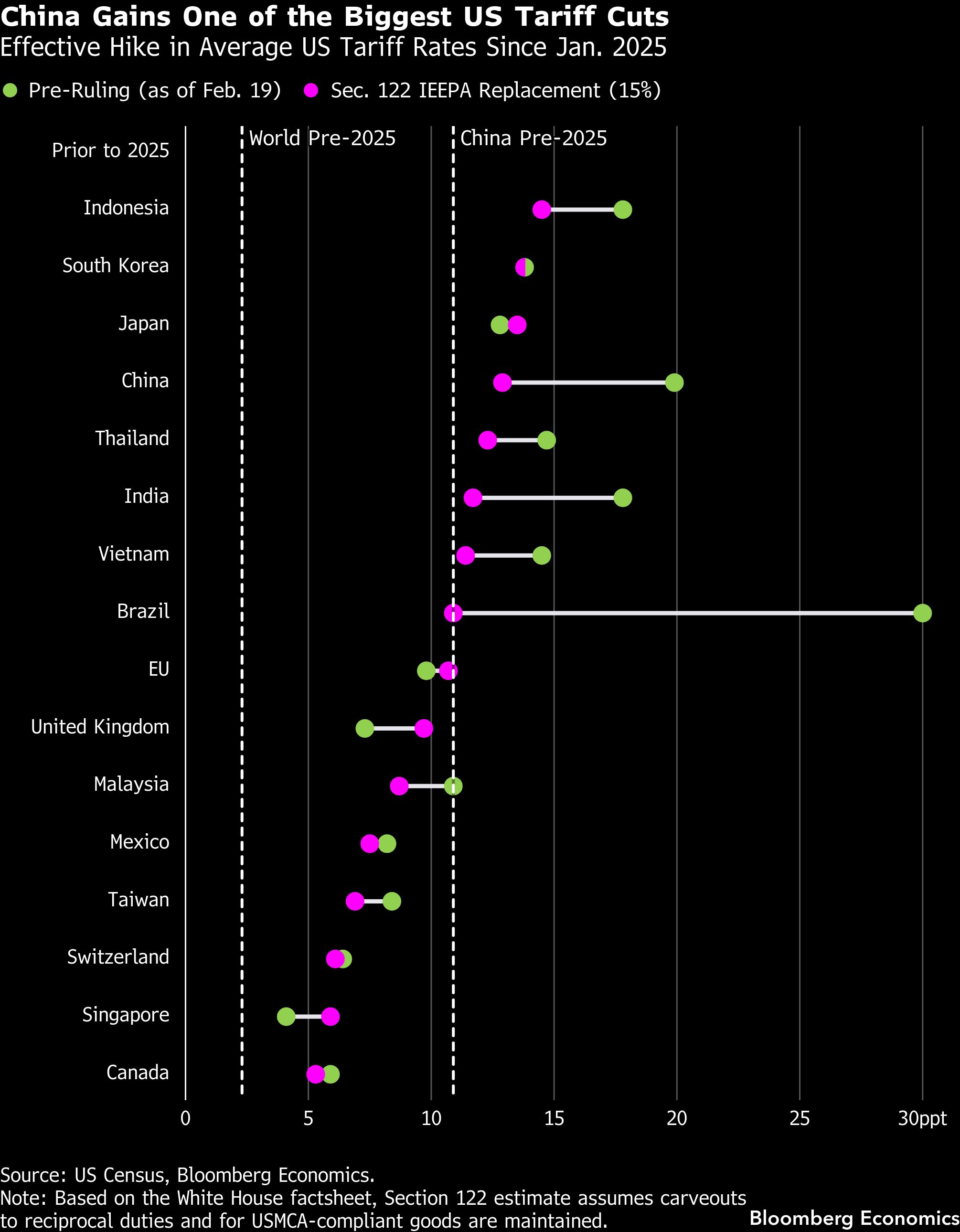 Trump-Xi agenda to be shaped as negotiators meet in Paris<br><br>