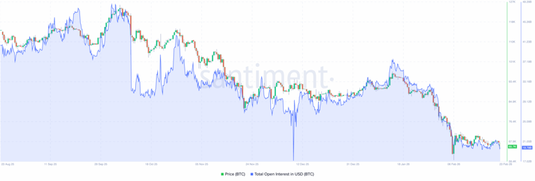 Bitcoin (BTC) negative sentiment hits 2-week high after brief price ...