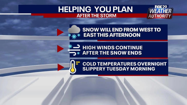 Philadelphia winter storm: How much more snow to expect Monday