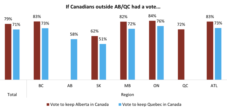 Economic fallout feared if Alberta and Quebec split