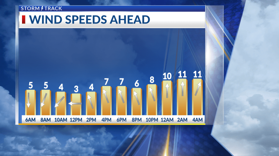 One more chilly day before a warming trend begins
