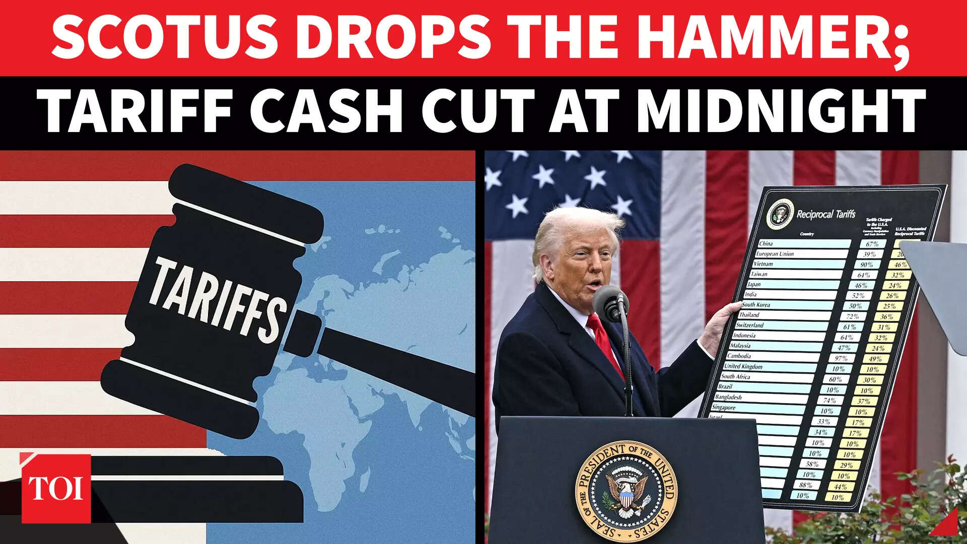 Supreme Court strikes down Trump tariffs, $175 billion at stake as US ...