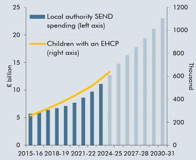 Ministers to strip funding from independent special schools - but delay ...