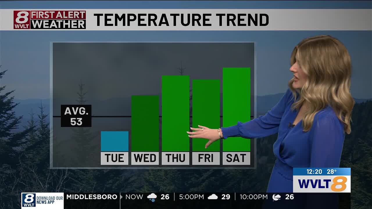 Frigid with snow flurries before gradual warm up this week