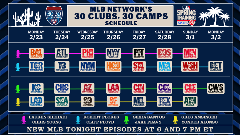 MLB Network making major change to coverage