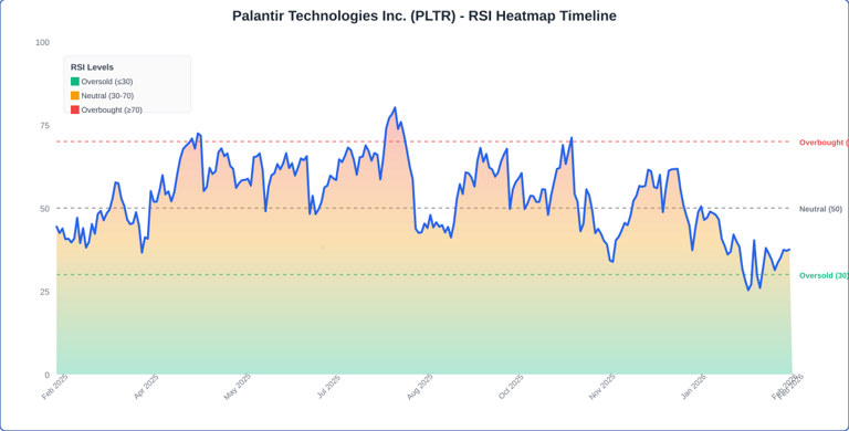 Palantir stock slides Monday: What's driving the action?