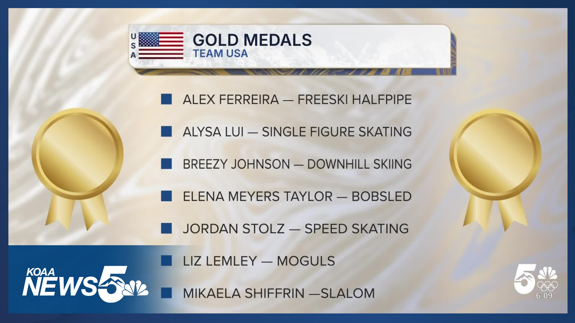 Team USA just set a new gold medal record at the Winter Olympics