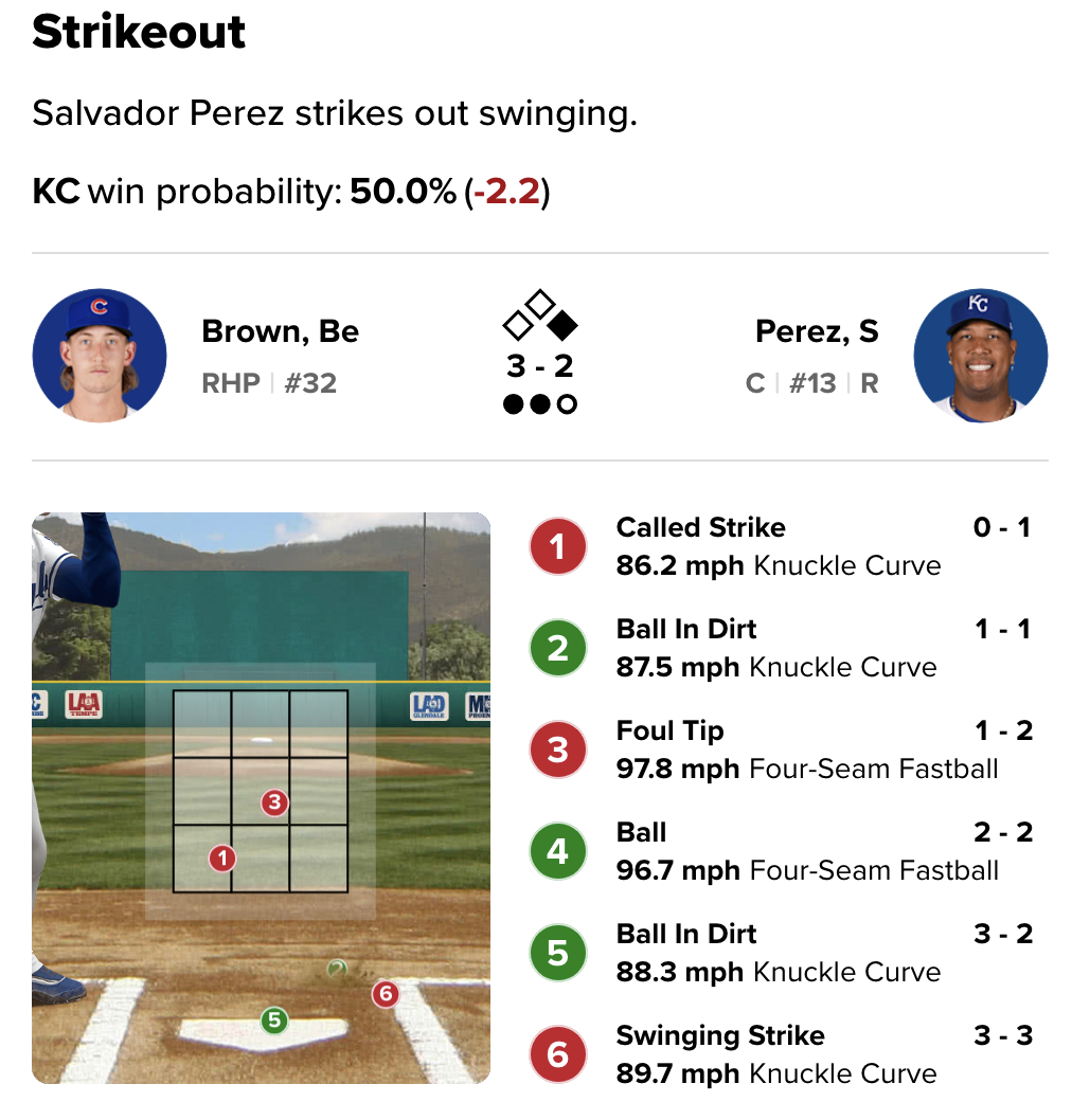 Cubs 3, Royals 2: Jefferson Rojas homers in the Cubs’ first spring win