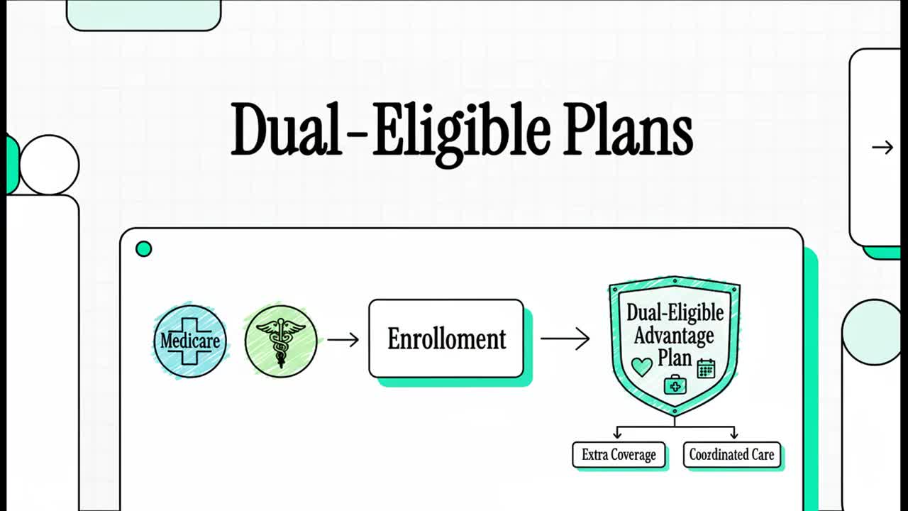 How dual-eligible Medicare Advantage plans work and who qualifies