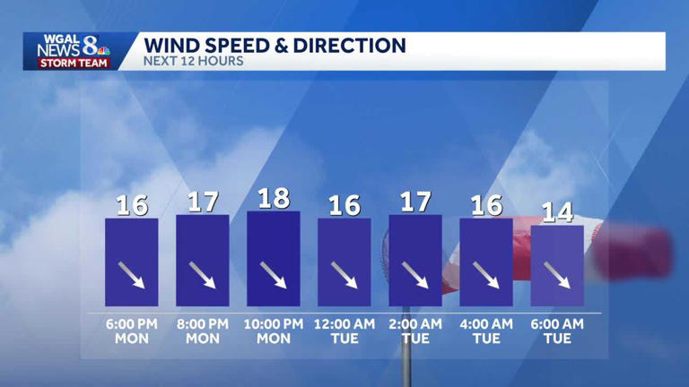 Impact: Snow ends, wind gusts may knock out power, down tree limbs