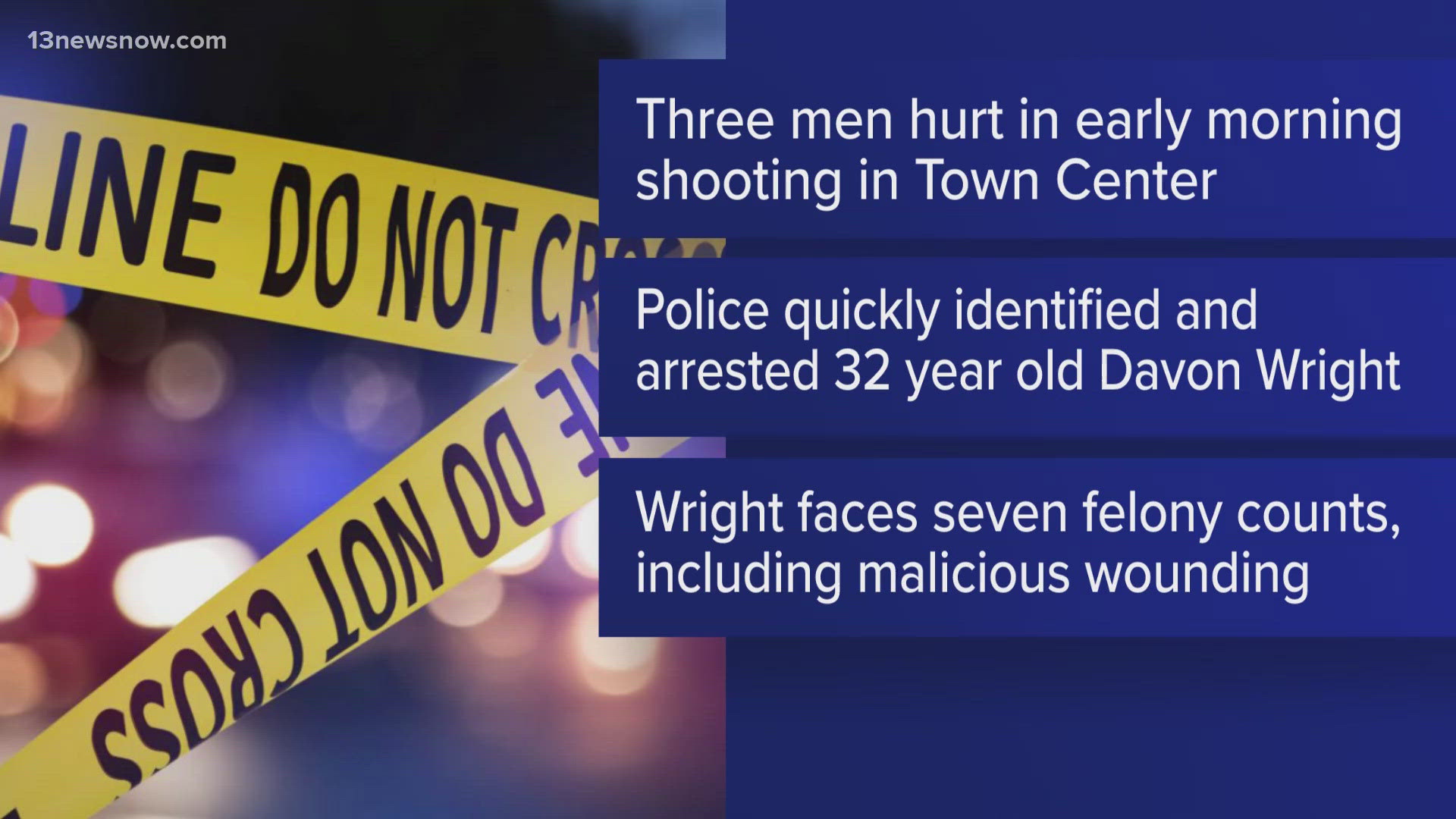 Virginia Beach man arrested after triple shooting in Town Center on Sunday