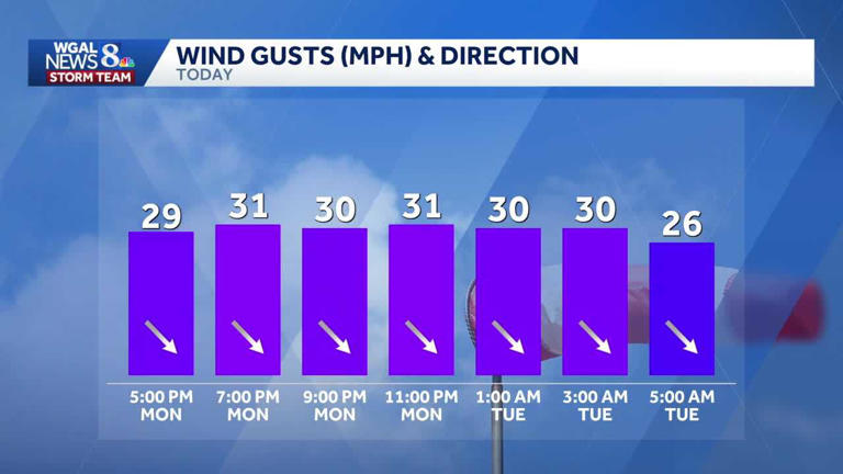 Impact: Snow ends, wind gusts may knock out power, down tree limbs