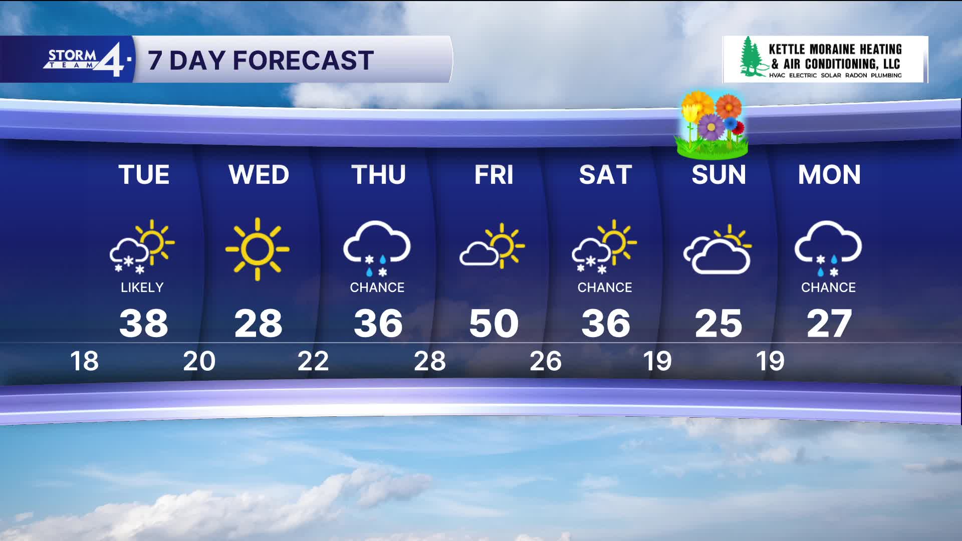 Southeast Wisconsin weather: Small snow chances on the way
