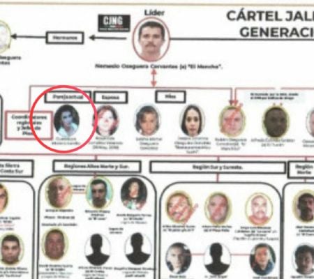 Guadalupe Moreno Carrillo: la pareja de “El Mencho” señalada por EE.UU