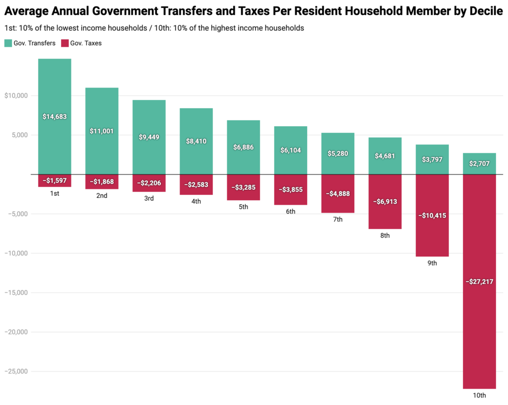 70% of Singaporeans effectively pay no taxes (not even GST) and still ...