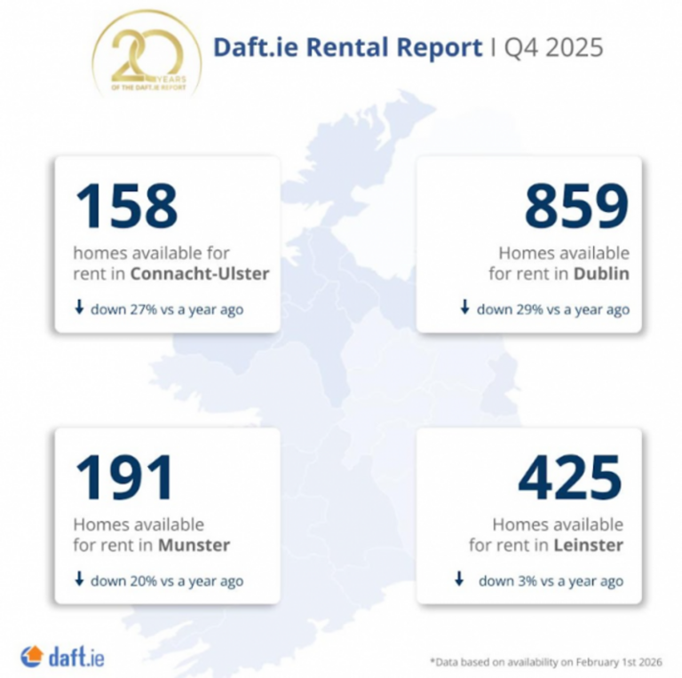 The average monthly rent for an apartment in Dublin city is now almost ...
