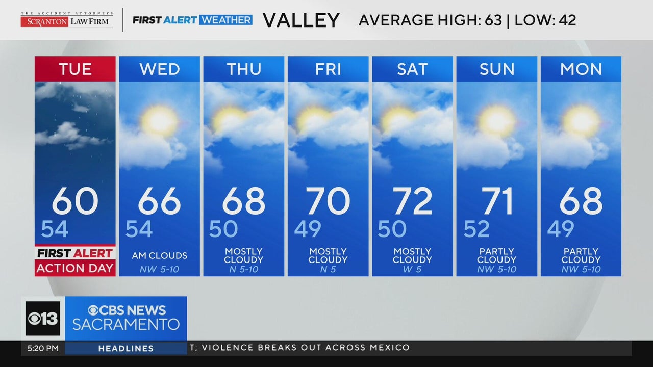 Monday evening Northern California weather forecast: February 23, 2026