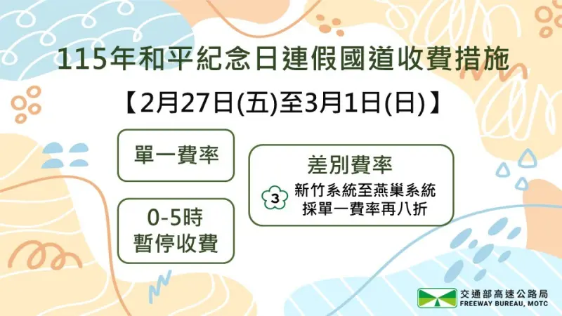 228連假前2天國道南向尖峰 西部午前就出發