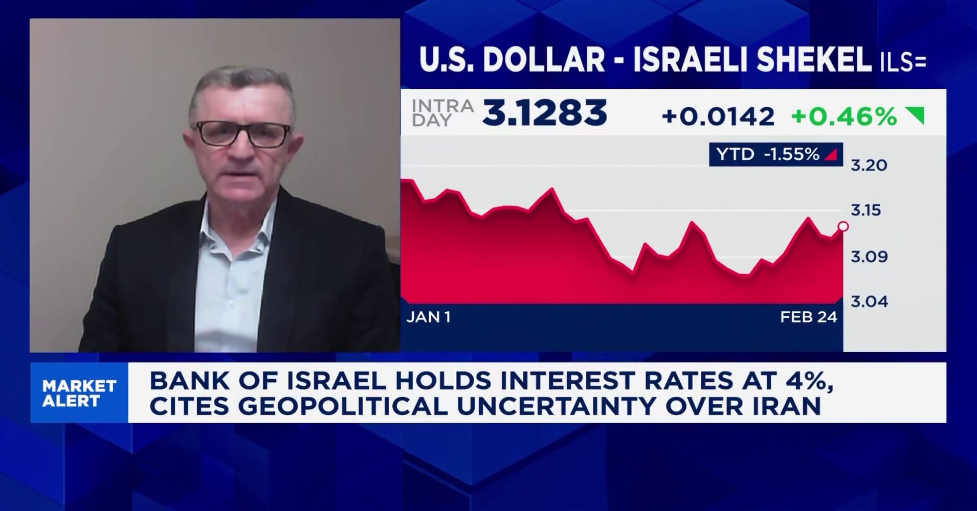 Bank of Israel warranted in leaving policy rate unchanged: Economist