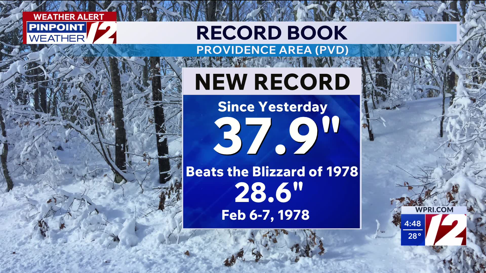 WPRI 12 weather forecast for 2/24/26: Quieter today with gusty winds