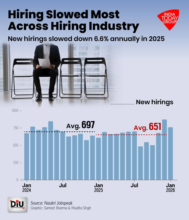 Hiring freeze hits the hiring industry first
