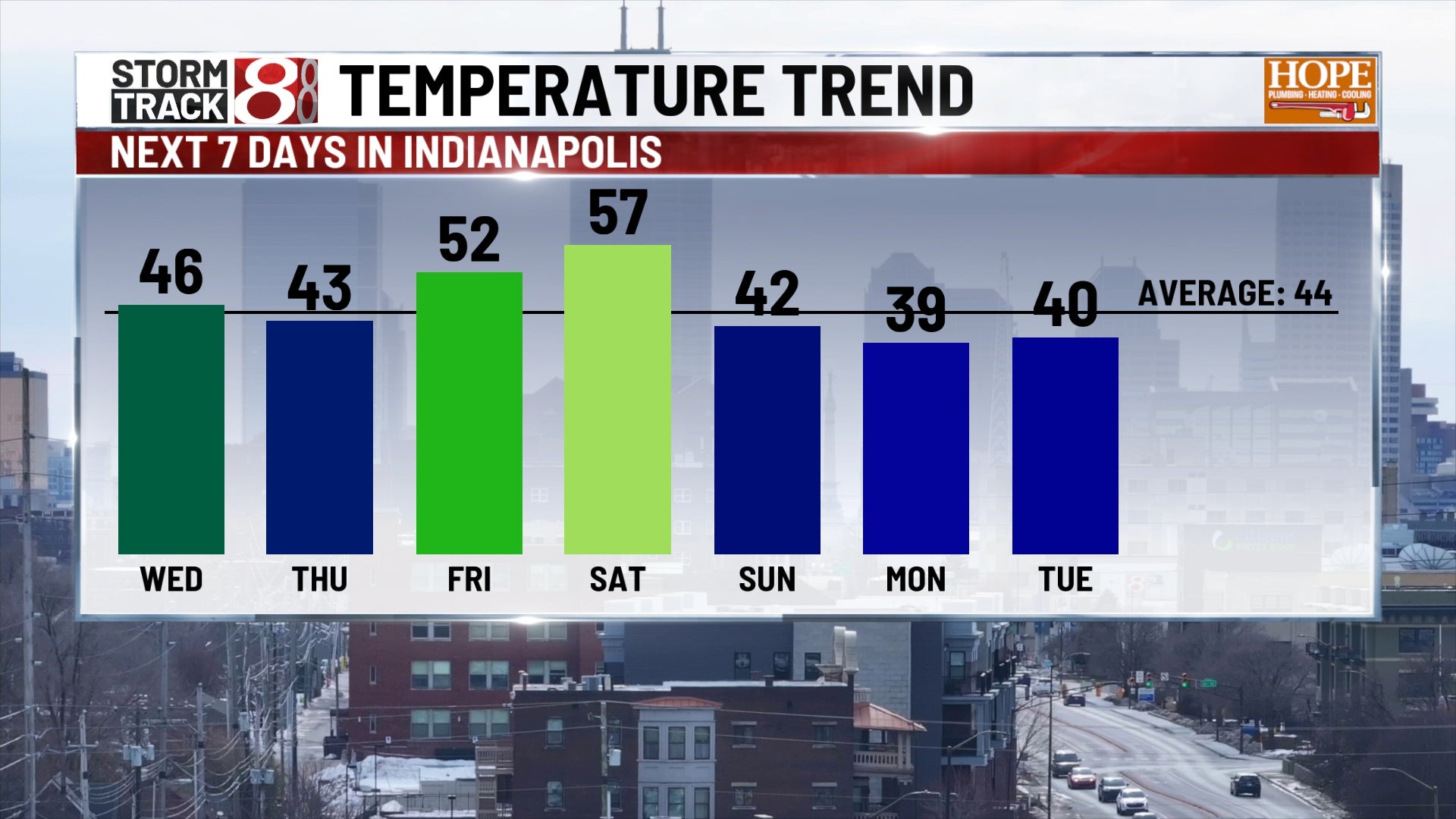 Warming trend to follow as temperatures rise to 50s by weekend | Feb ...