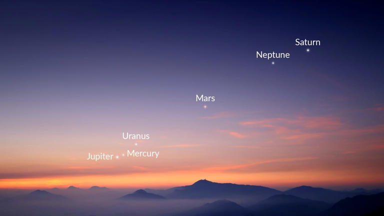 What time is the planet parade? How to see it tonight in Arizona