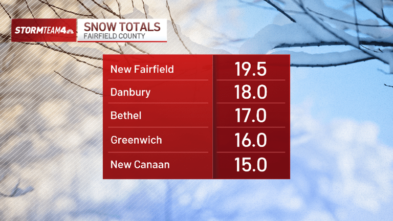 How much snow did we get? See the totals that fell near you