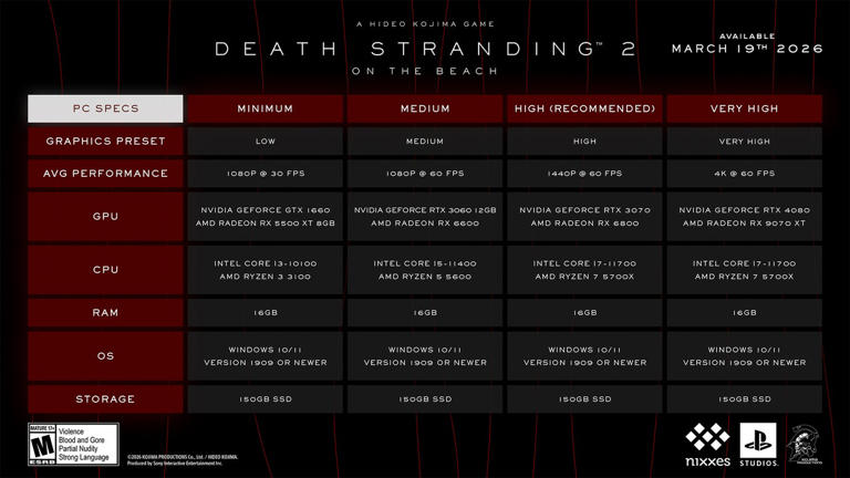 Here are the PC specs for Death Stranding 2: On the Beach