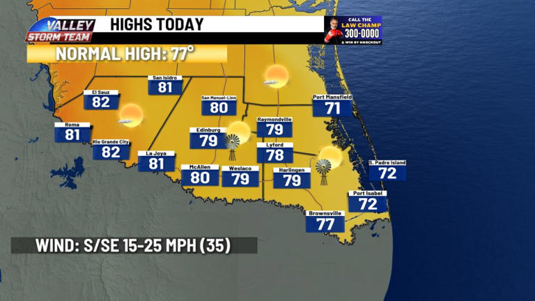 Fire weather risks elevated today due to windy, dry conditions