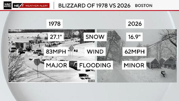 How did the blizzard of 2026 compare to the blizzard of '78 in ...