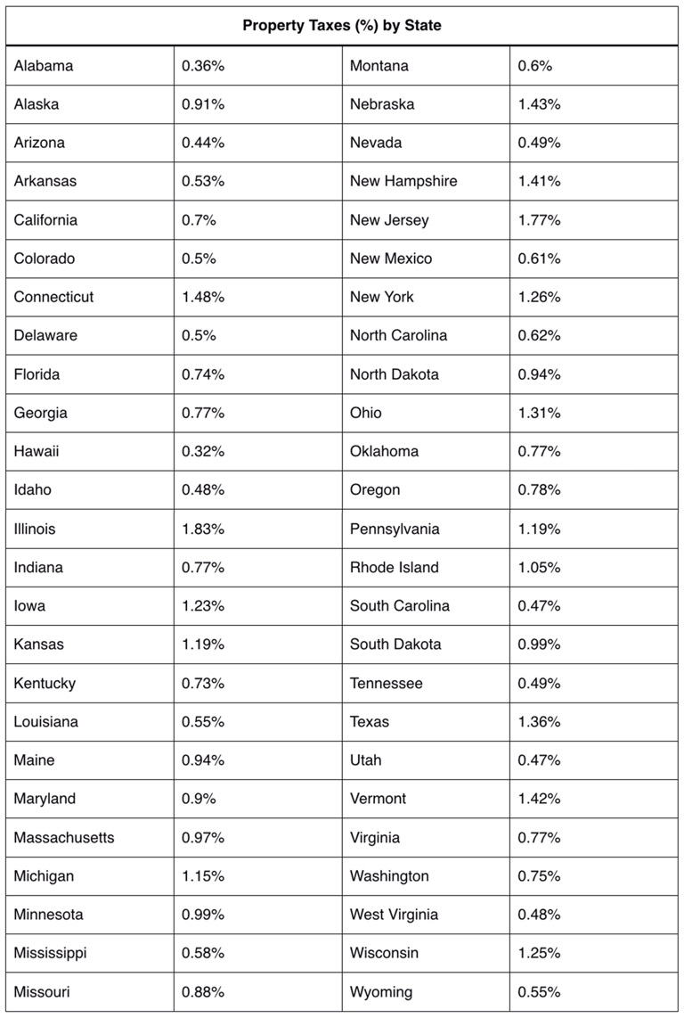 Top 5 areas where property taxes are exploding