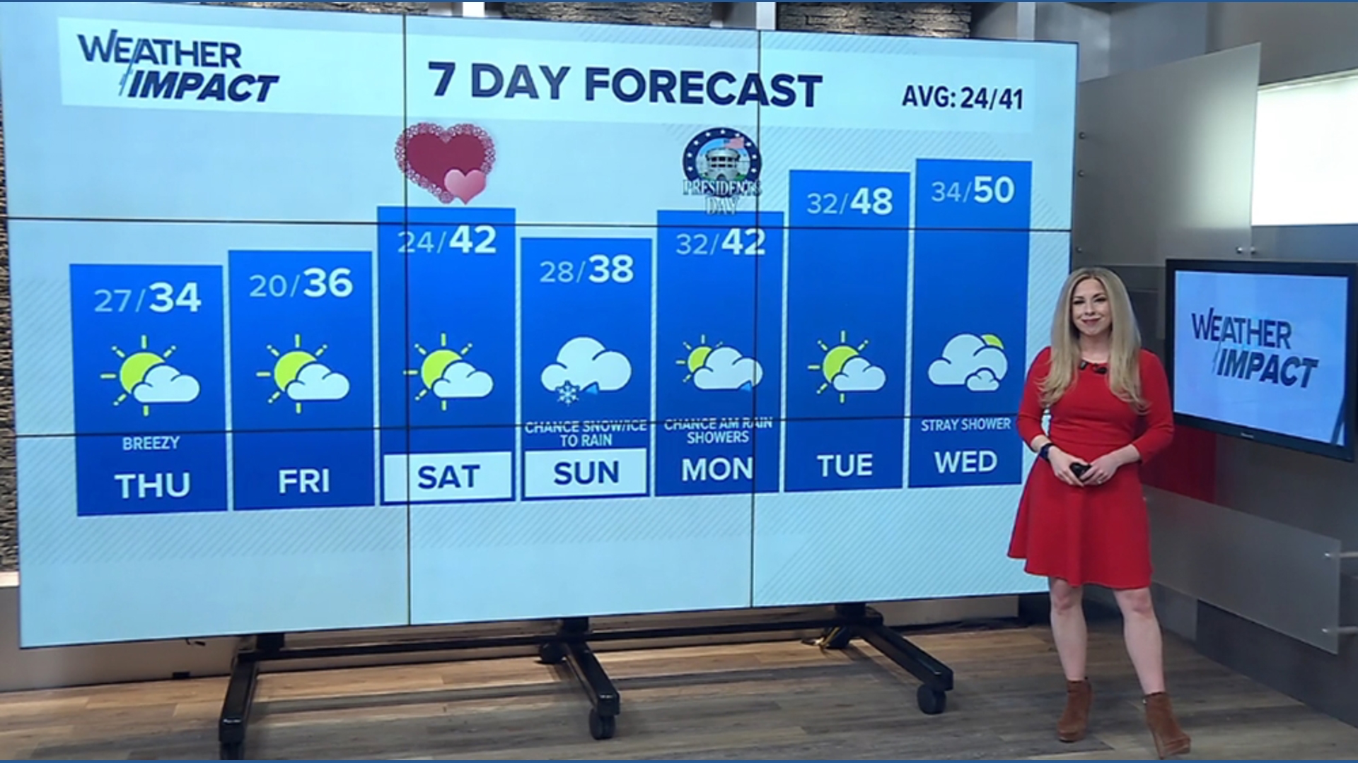 Seasonally chilly and breezy but dry to end the week before the weather ...
