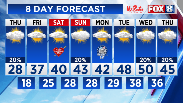 Is another winter warm-up ahead in Northeast Ohio?
