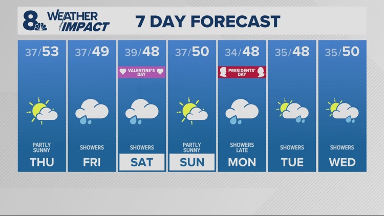 A dry Thursday before Friday rain