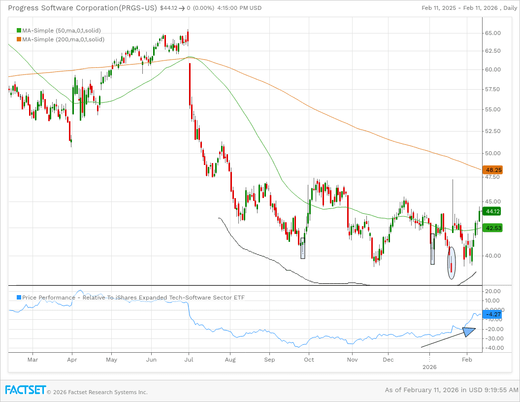 Market trends create new opportunities for 3 former stock picks ...